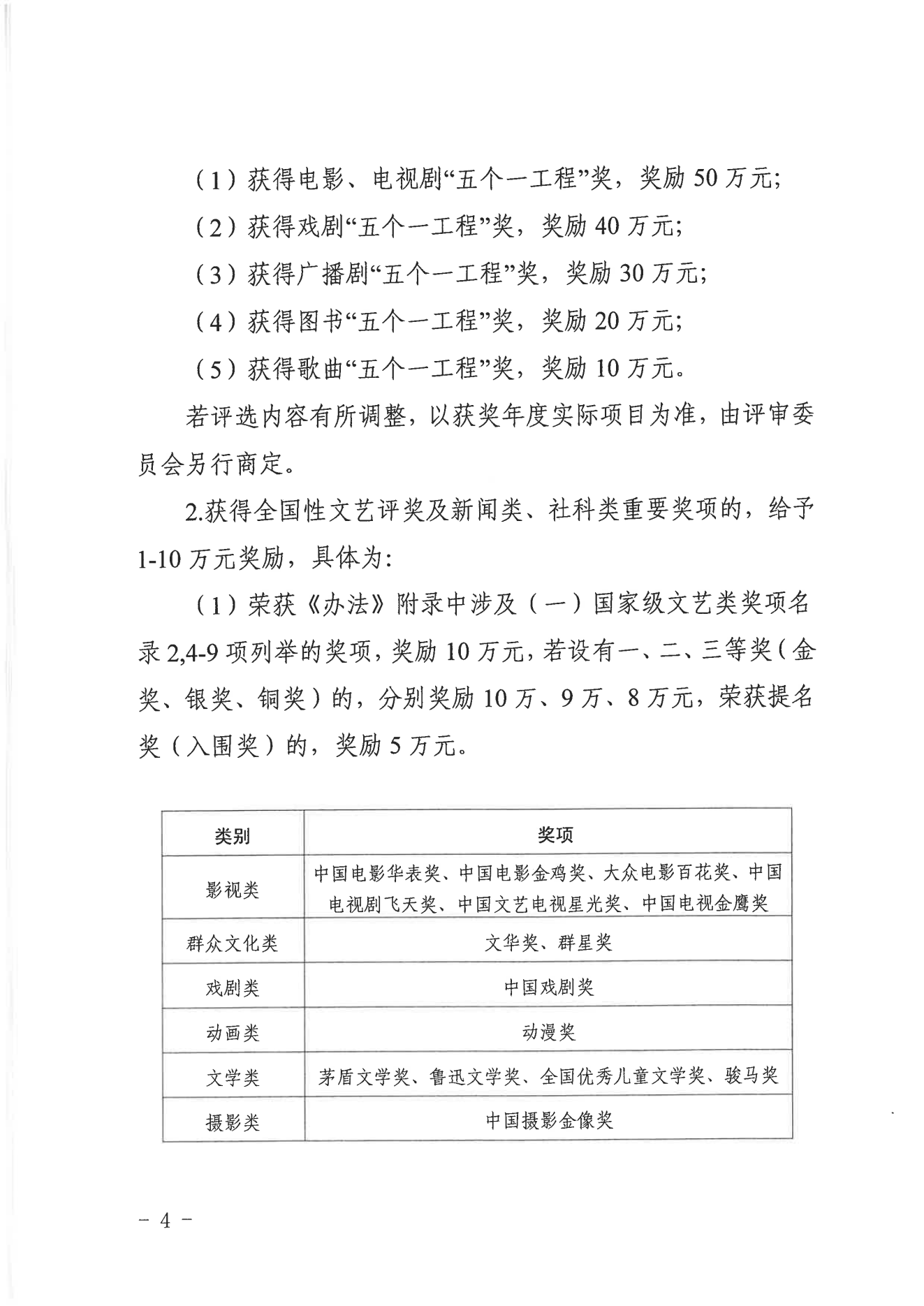 临宣〔2023〕18号 关于印发《临海市文化精品扶持与奖励办法实施细则（试行）》的通知(图4)