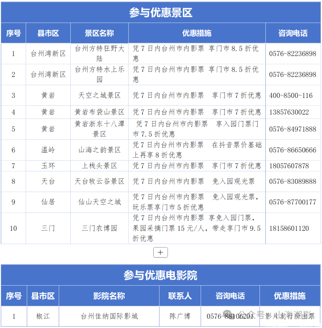 光影台州，暑期盛宴 —— 跟着电影游台州，品味舌尖上的鲜甜(图3)