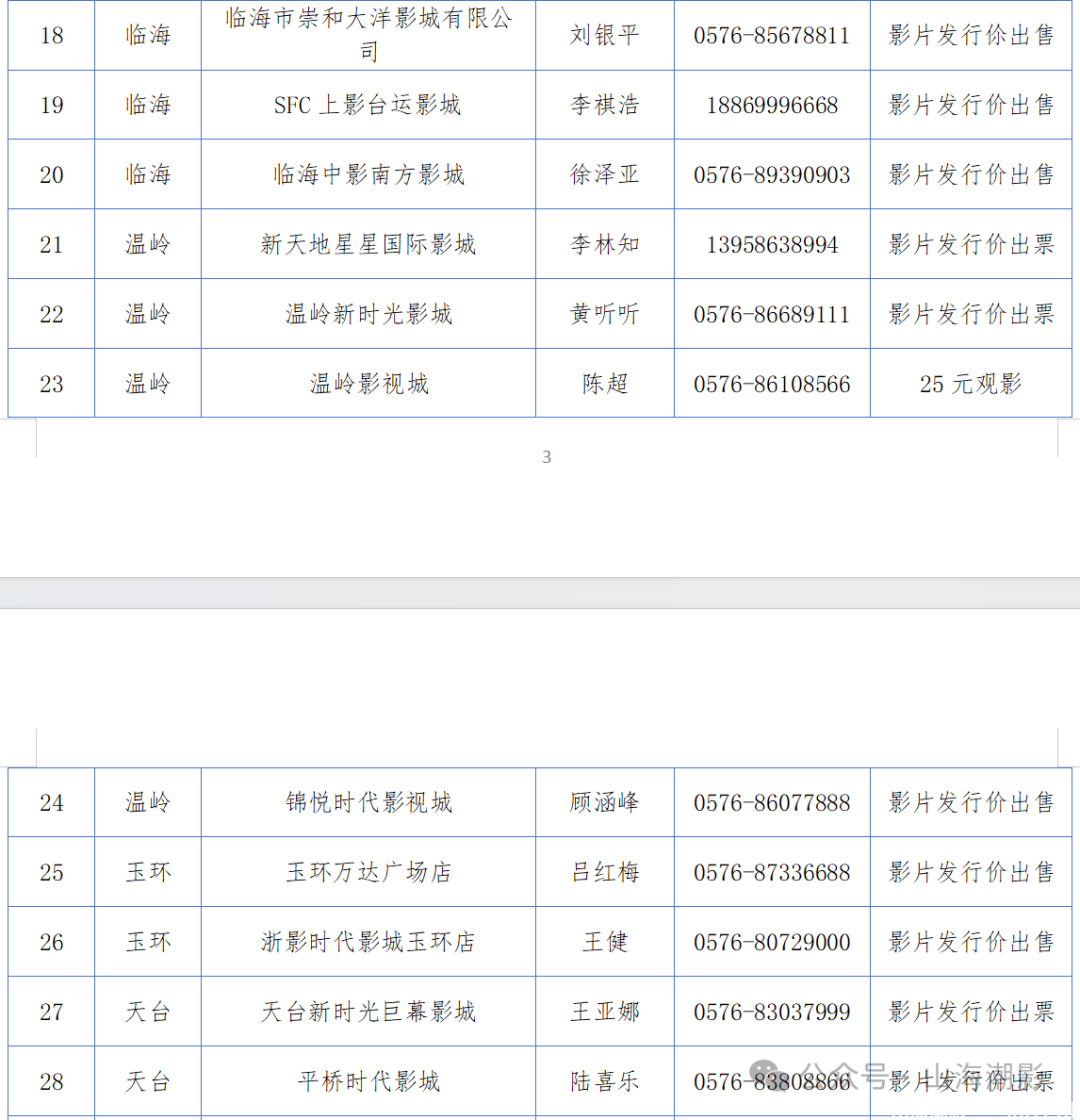 光影台州，暑期盛宴 —— 跟着电影游台州，品味舌尖上的鲜甜(图5)
